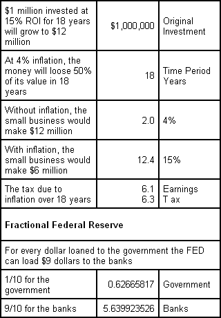 Inflation and Taxes