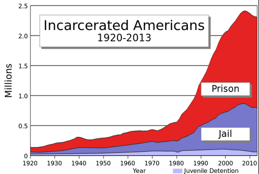 incarceratedamericans2015-03-12-at-2-17-16-pm